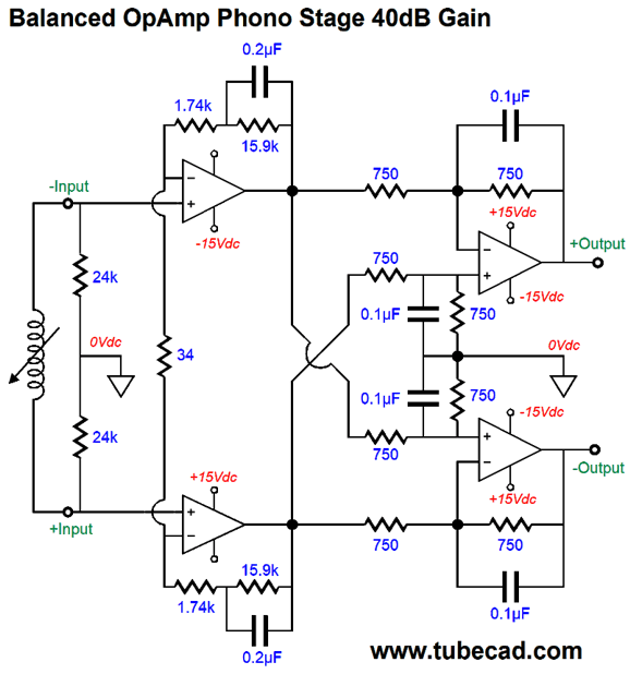 Balanced Systems & Going Horizontal